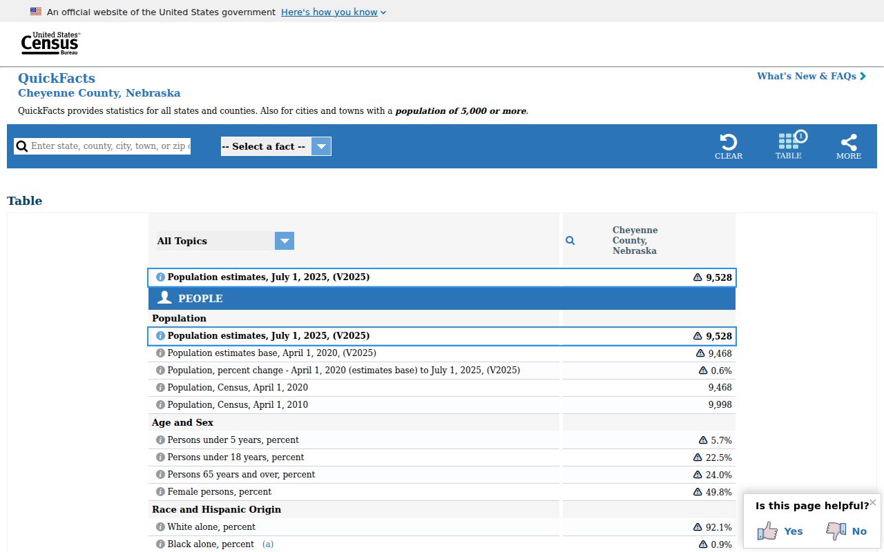 Cheyenne County criminal records context from Census QuickFacts